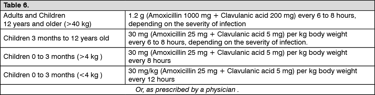 Co amoxiclav iv pedia deals dose